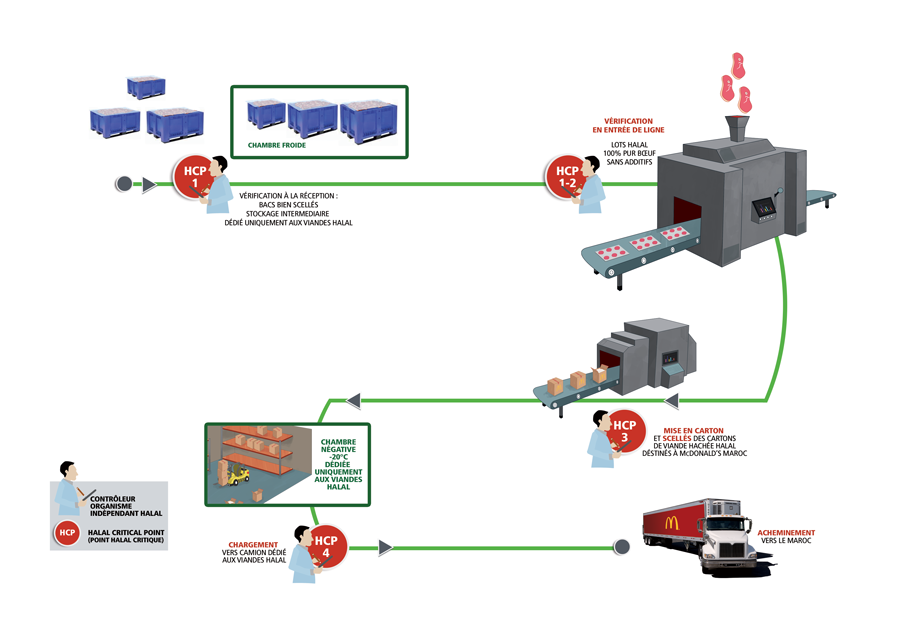 ELABORATION DES STEAKS HACHES