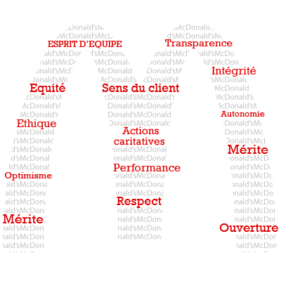 Les valeurs McDonald’s