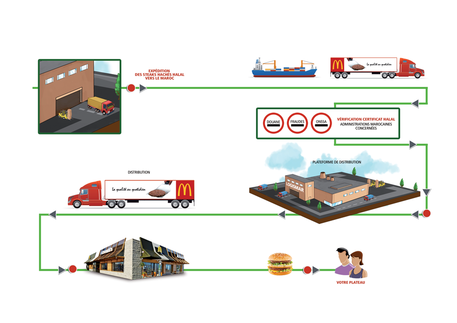 MESURES DE CONTROLES ADDITIONNELLES PAR ONSA